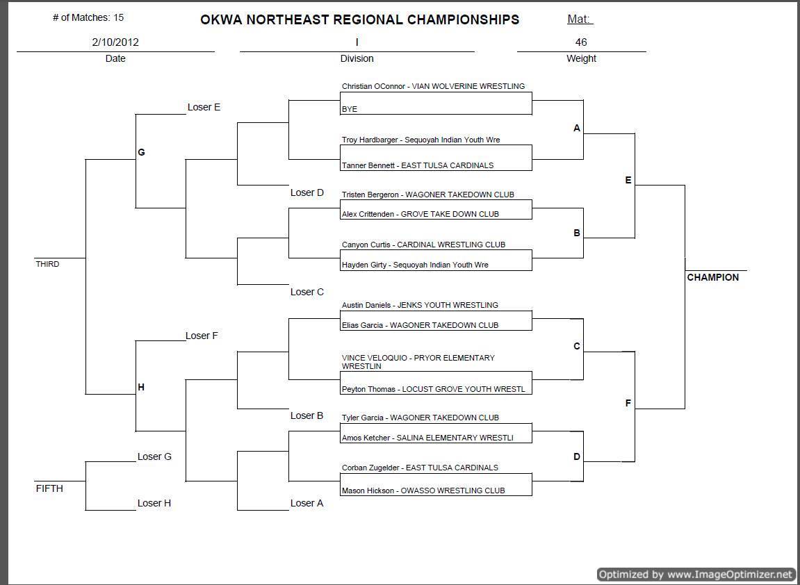Running a Hosted Wrestling Tournament from Your Wrestling site